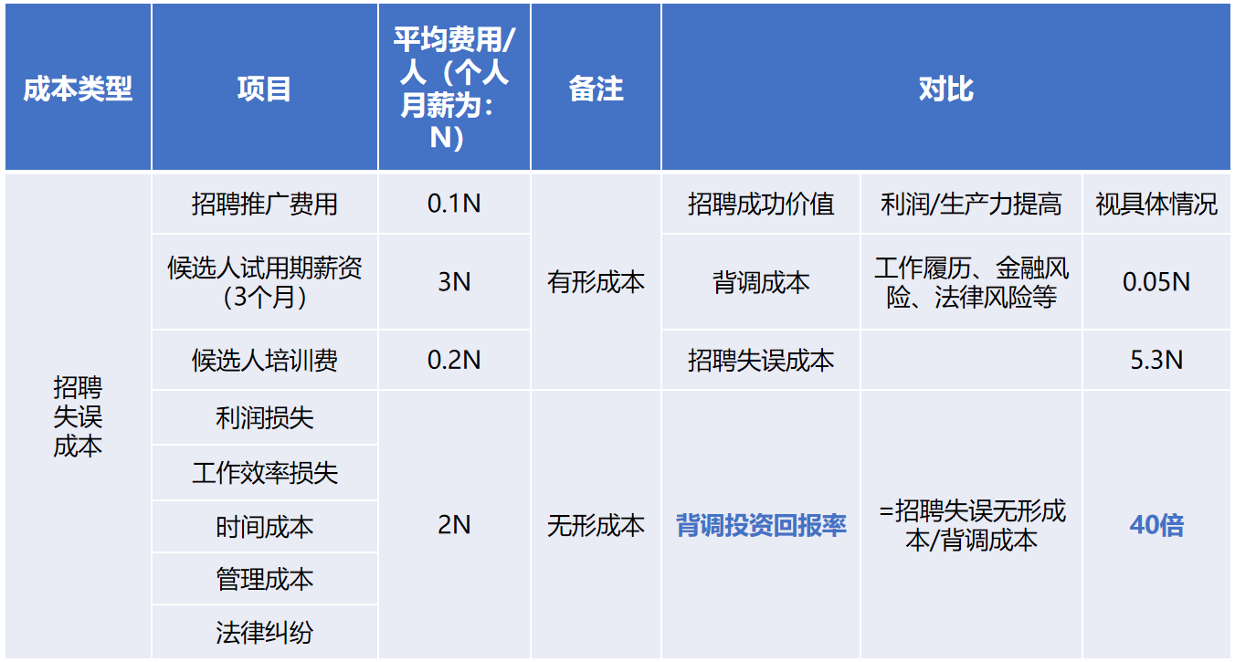 乐动（中国）官方背调20240920.png